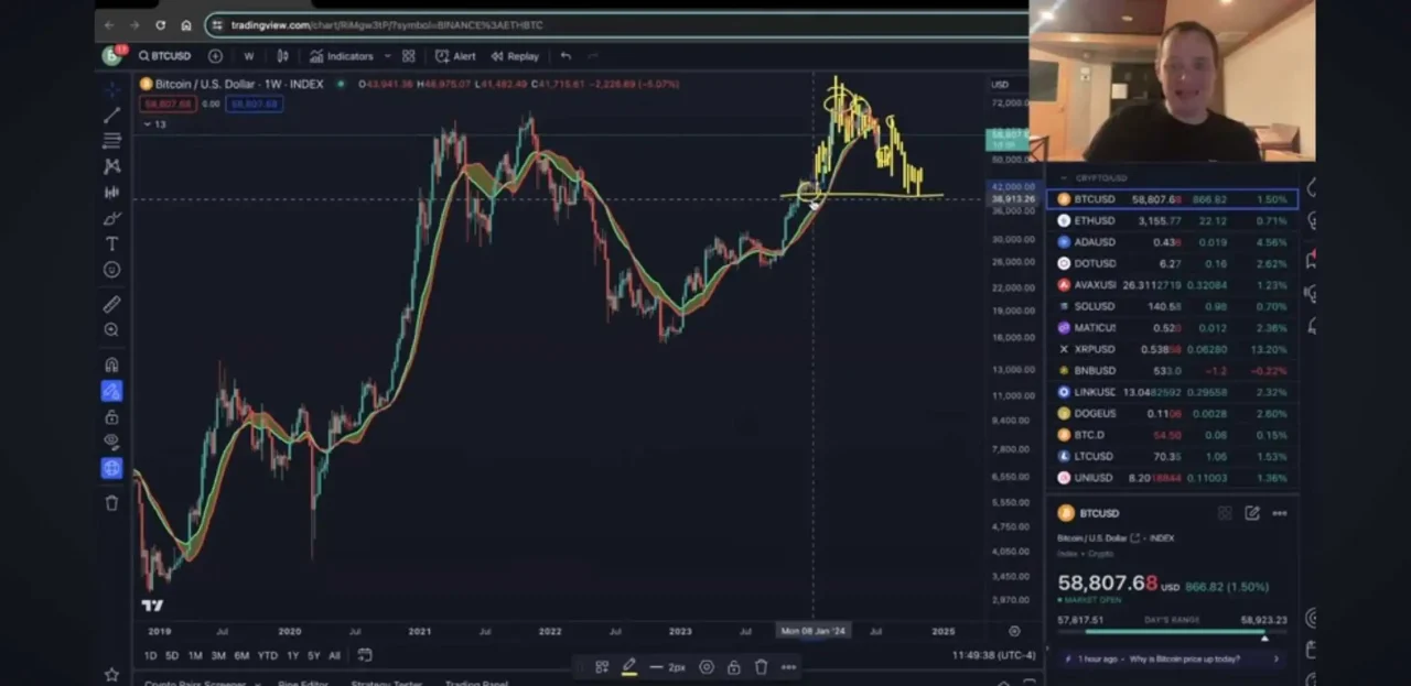 Bitcoin fiyat tahmini