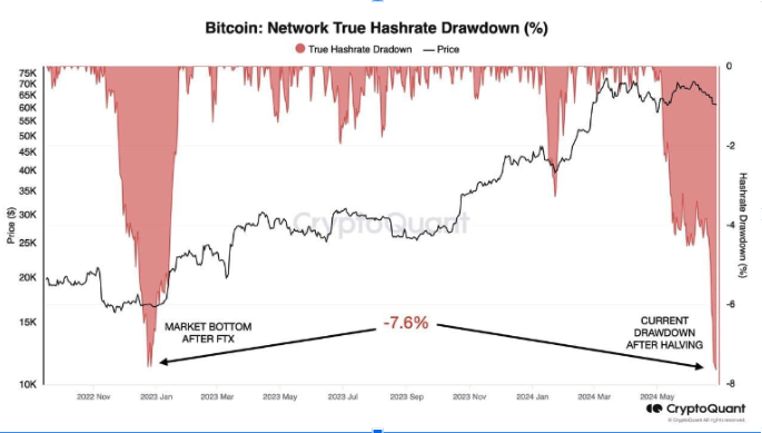 Bitcoin temel gösterge