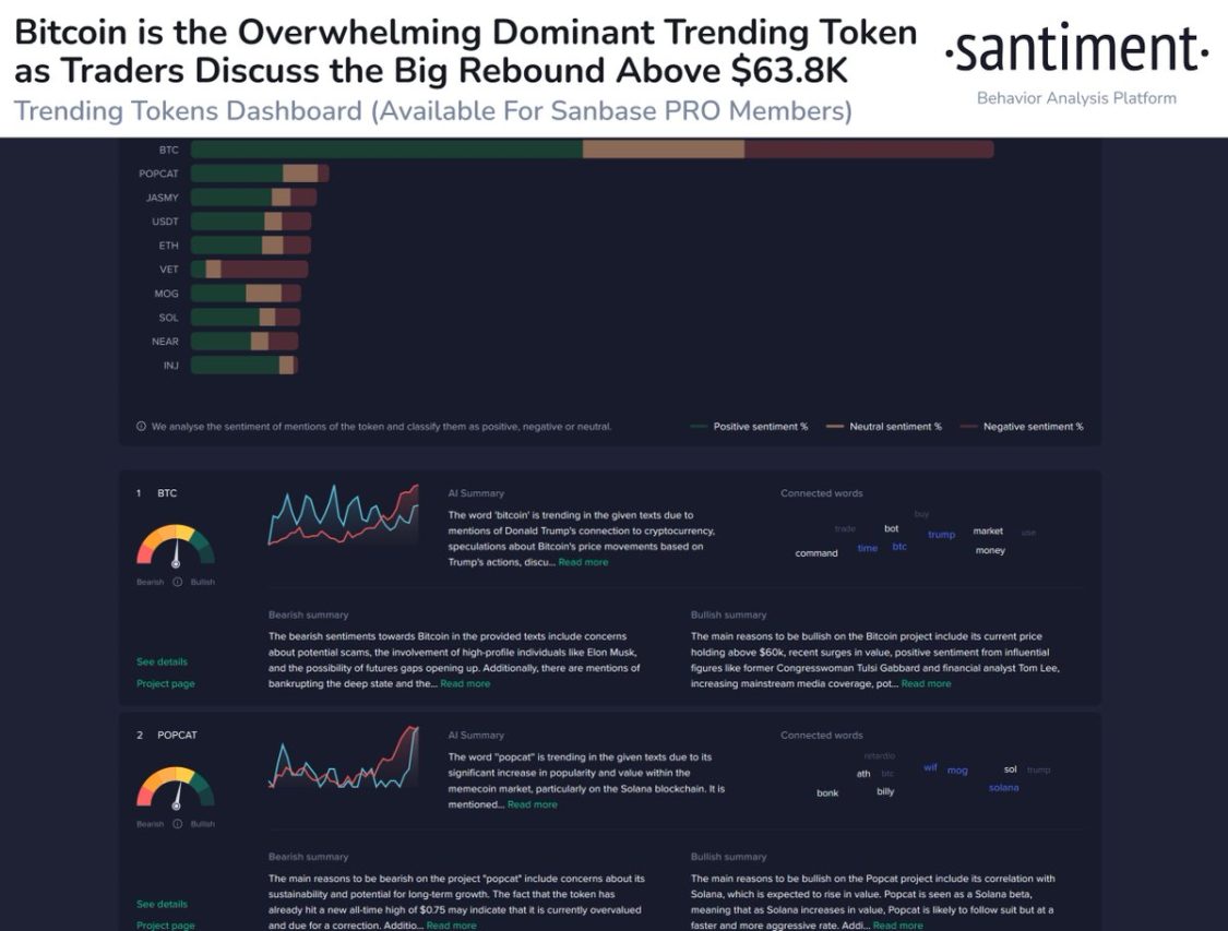 Santiment Bitcoin analizi