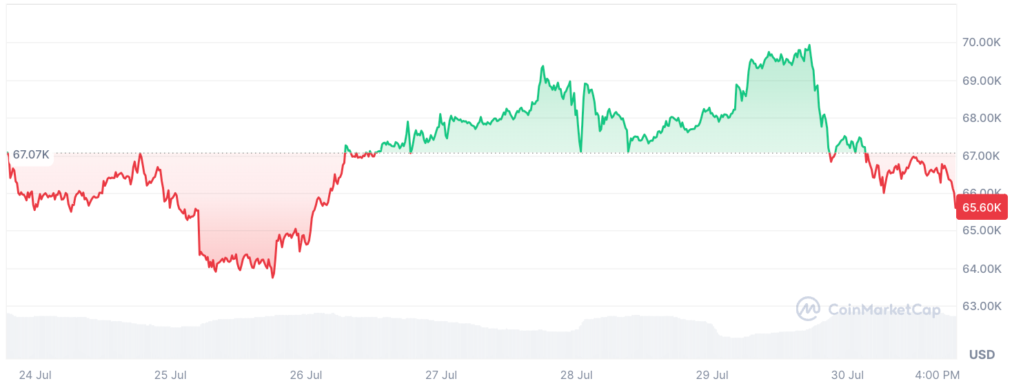 bitcoin fiyat analizi