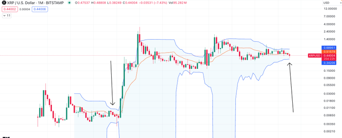 xrp coin fiyat tahmini