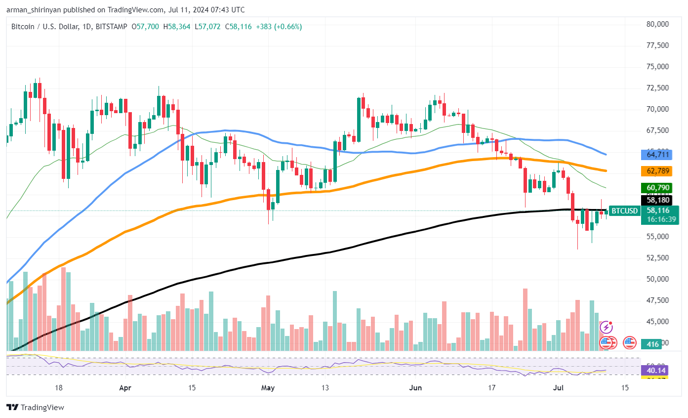 bitcoin fiyat analizi