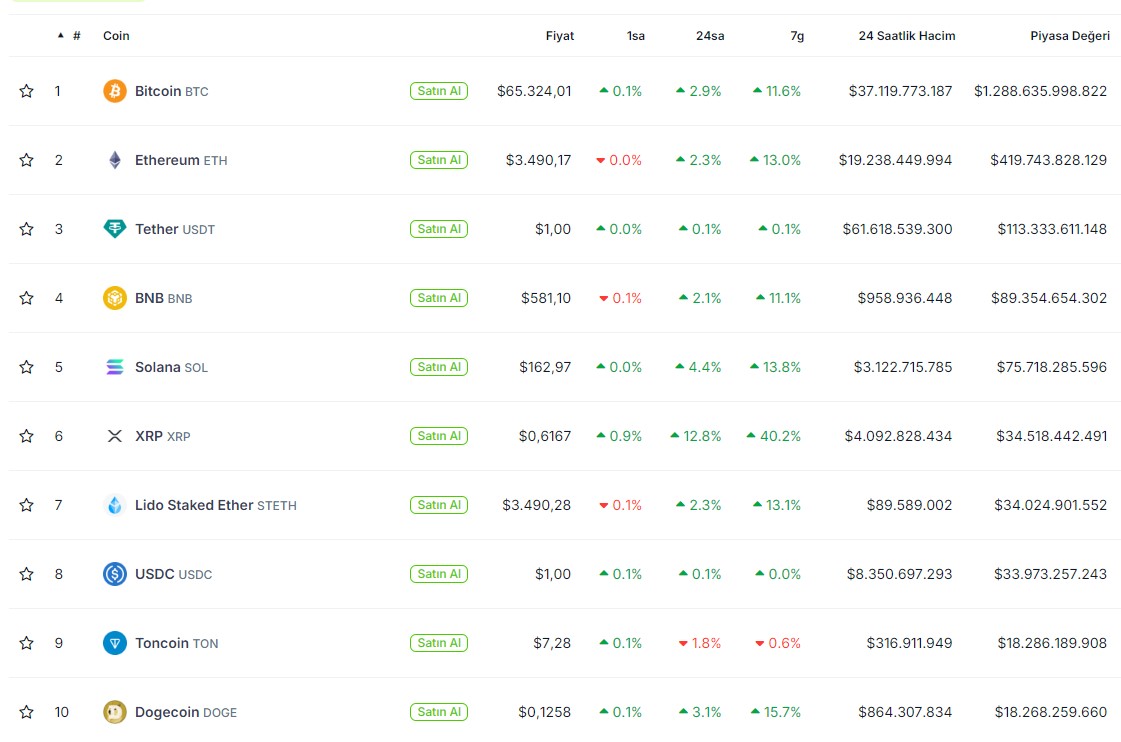 altcoin projelerinde birçok önemli etkinlik gerçekleşecek