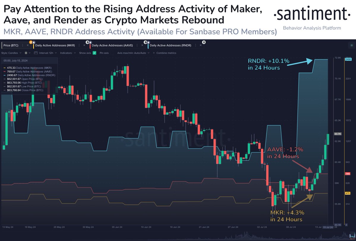 Santiment altcoin analizi