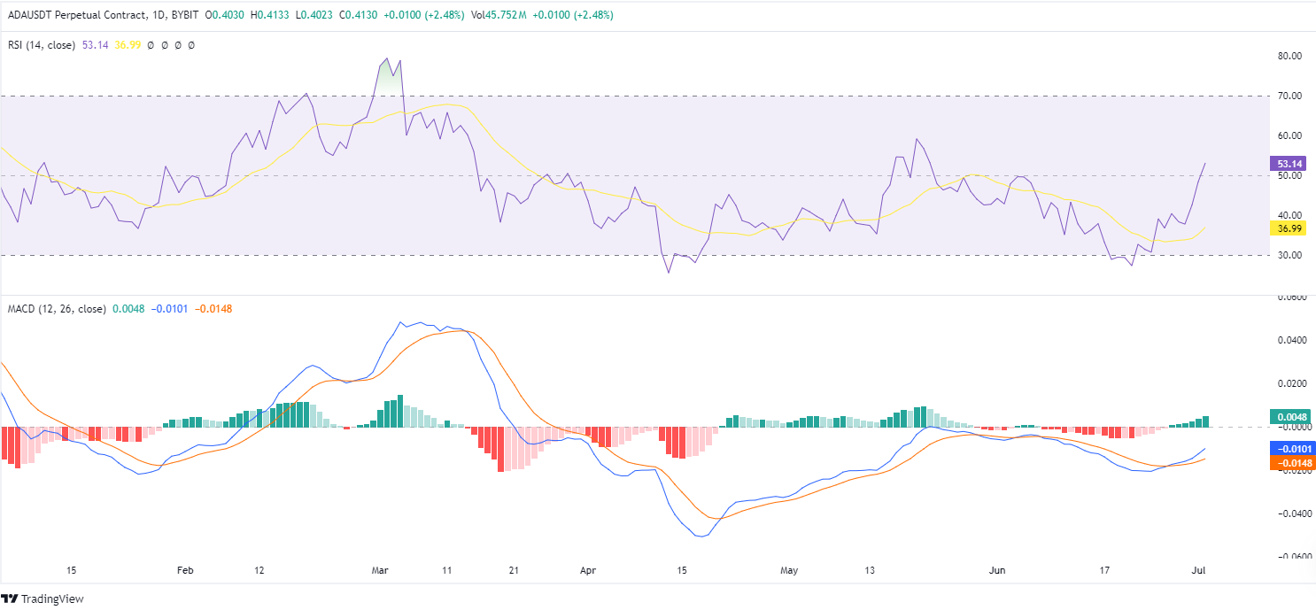 cardano fiyat tahmini