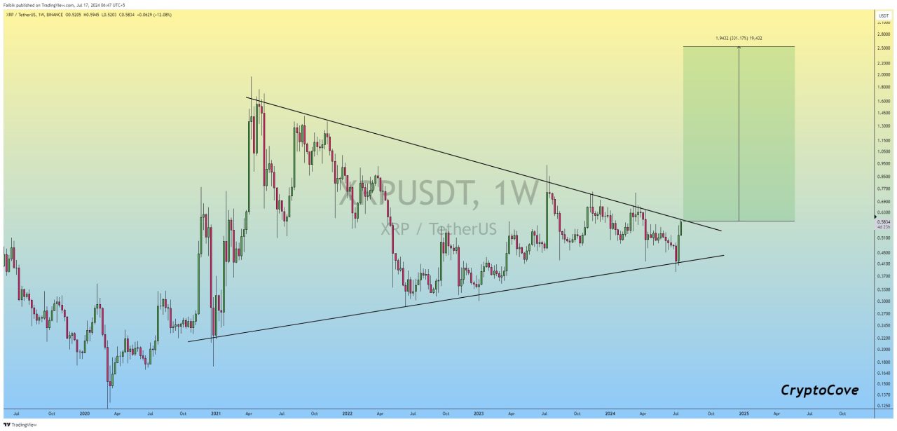 XRP fiyat analizi