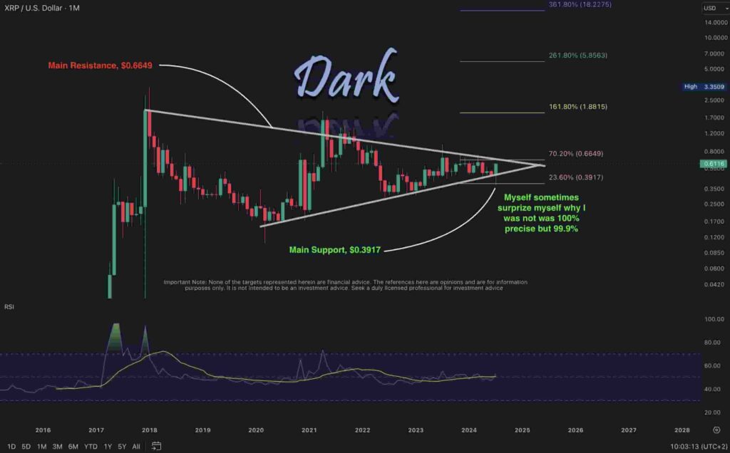 xrp fiyatı yükselecek mi?