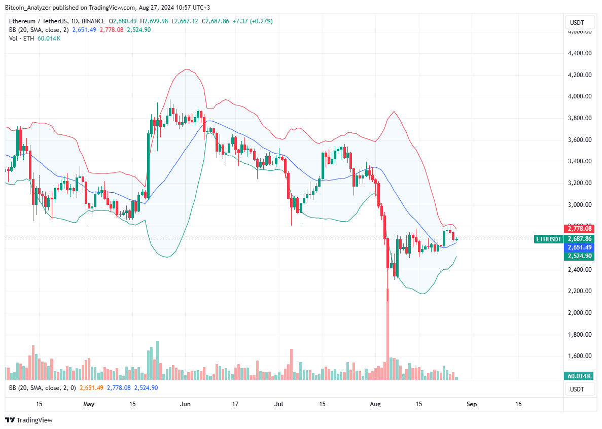 ethereum fiyat analizi