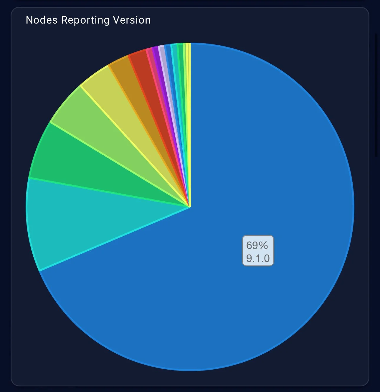 cardano fiyat grafiği