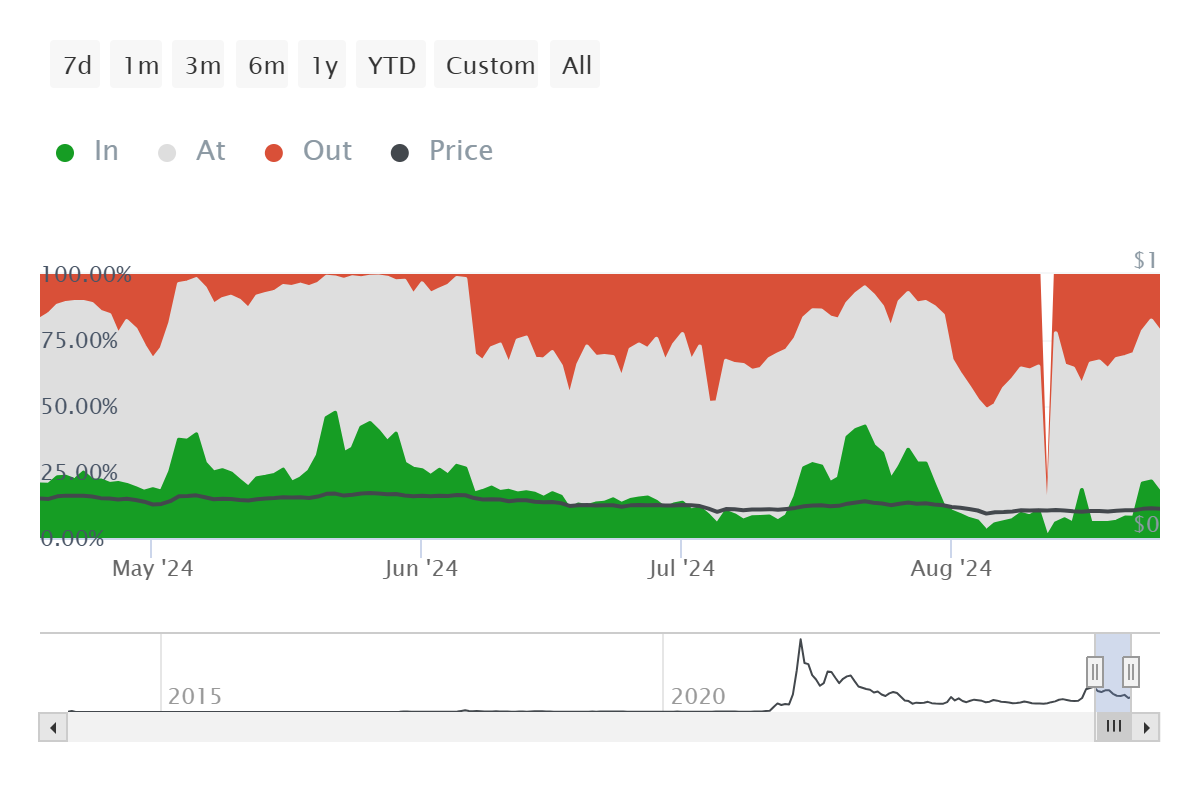 dogecoin fiyat tahmini