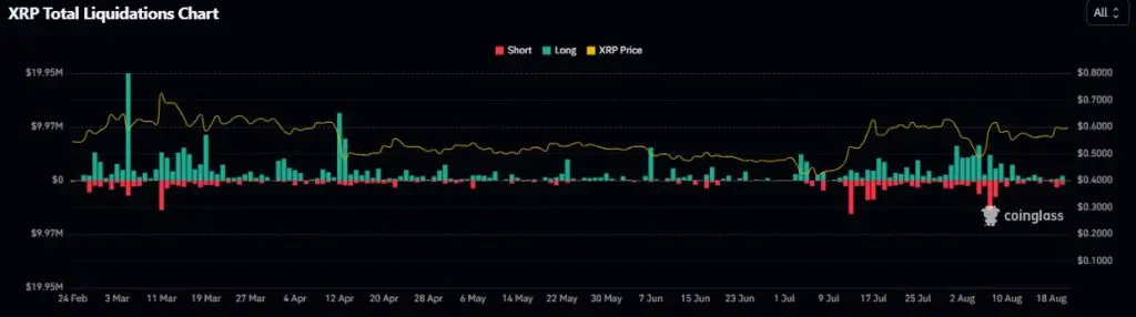 Liquidation chart XRP