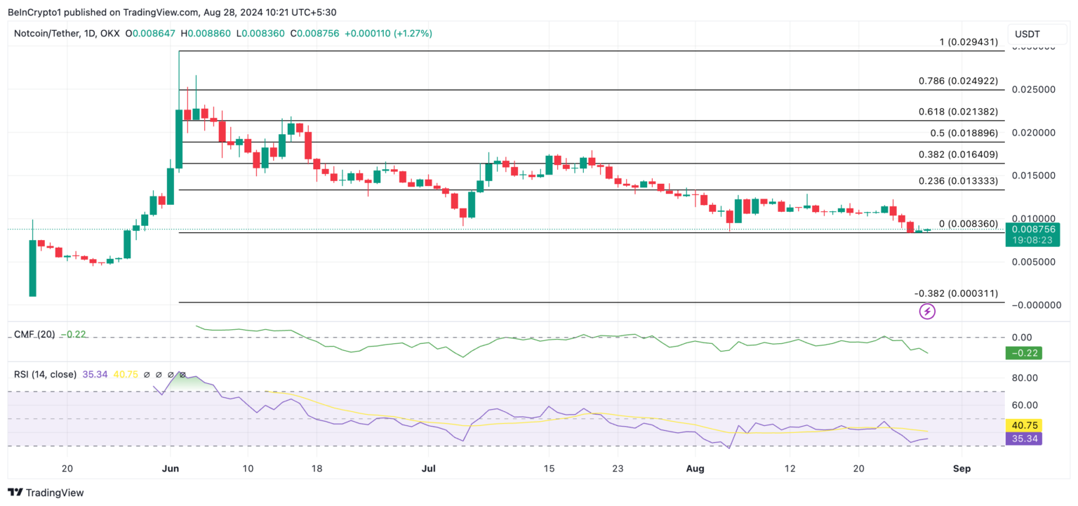 notcoin fiyat analizi