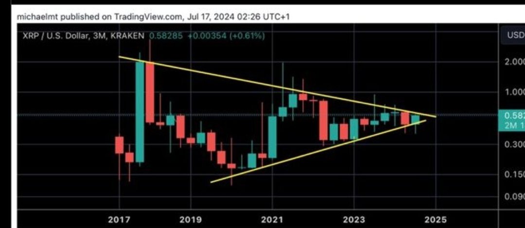 xrp fiyat analizi