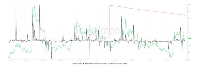 XRP Santiment 15 8 24