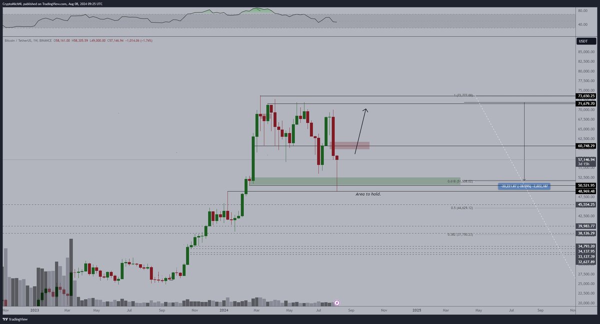 Bitcoin fiyat analizi