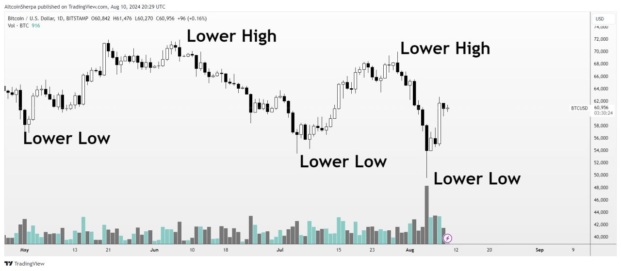 Bitcoin teknik analiz