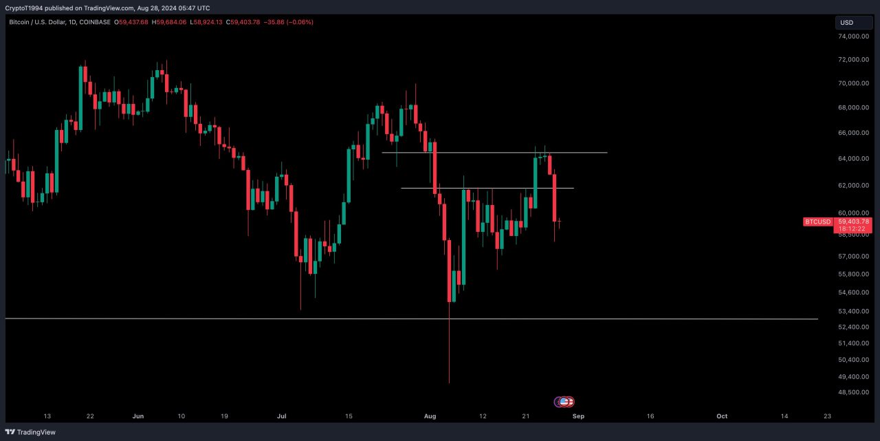 Bitcoin analizi