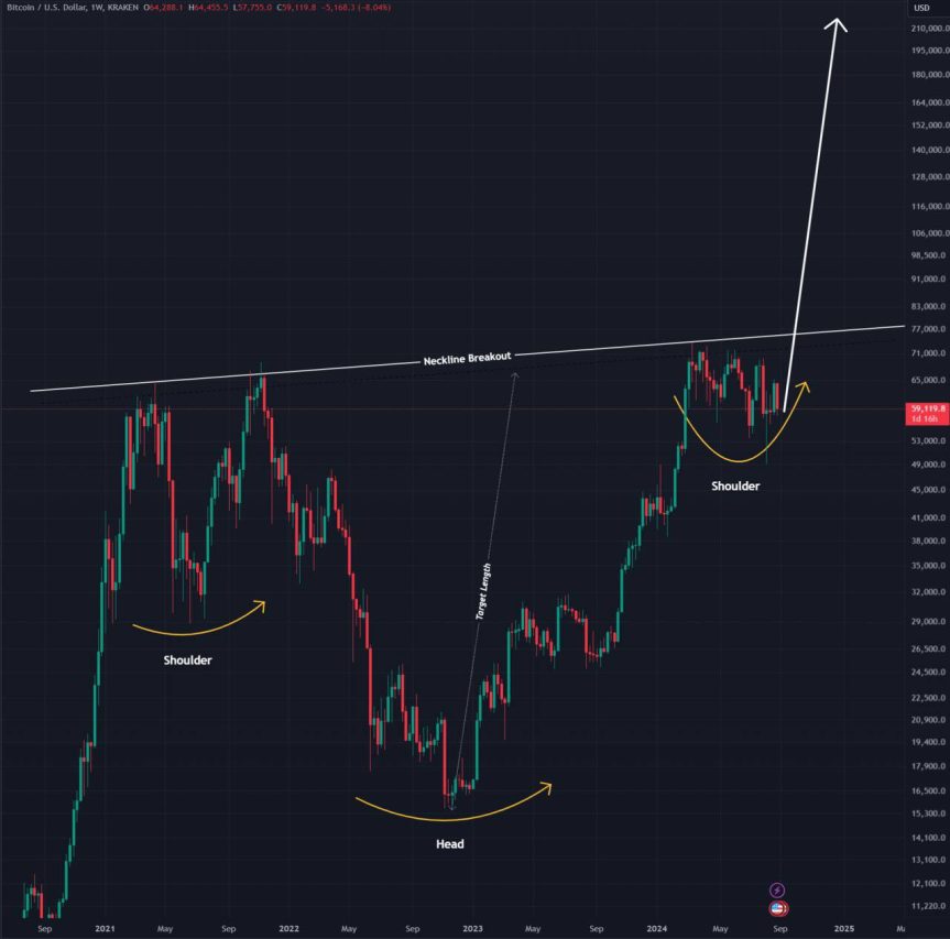 Bitcoin fiyat analizi