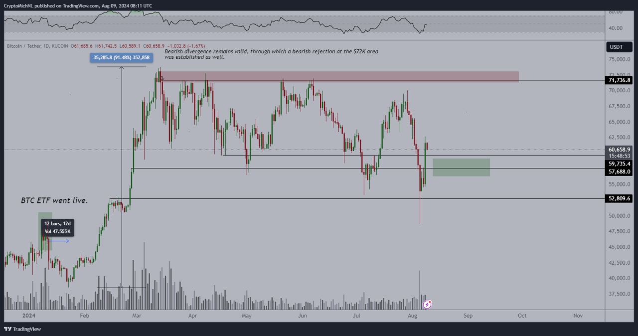 Bitcoin teknik analiz