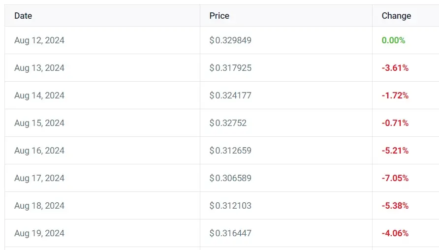 cardano ada price prediction this week.jpg