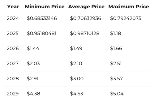 changelly