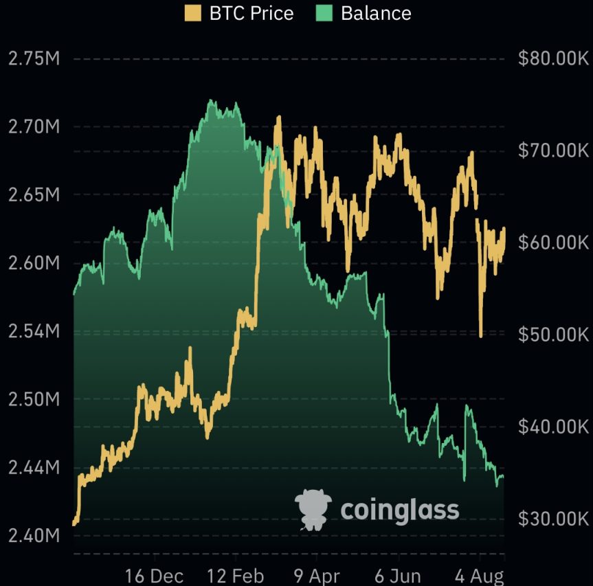 Bitcoin borsa arzı 