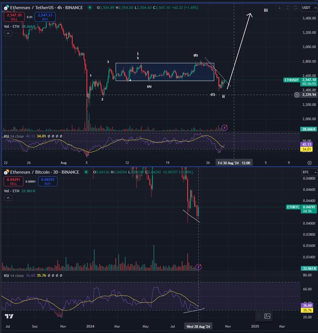 Ethereum fiyat analizi