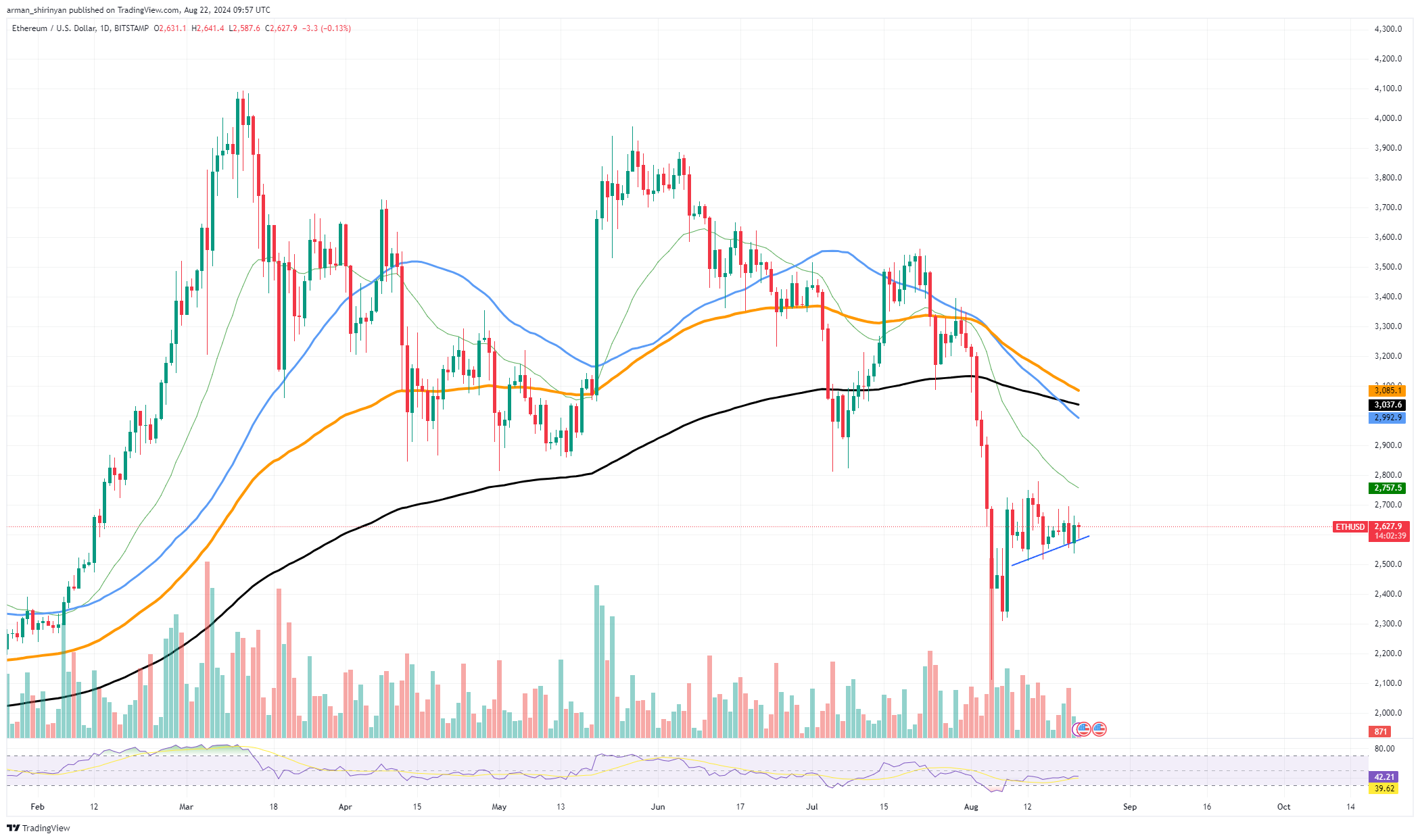 ethereum fiyat tahmini