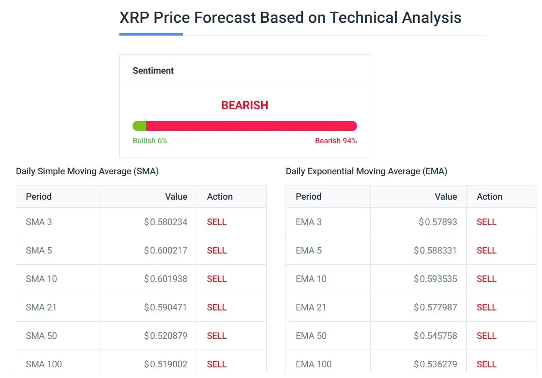 xrp fiyat analizi