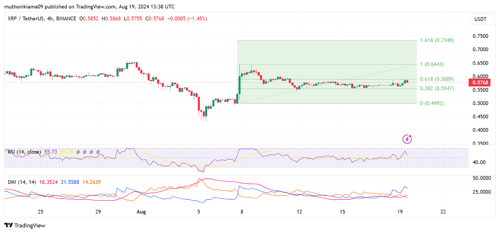 xrp grafik