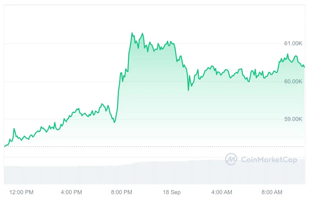 bitcoin fiyat tahmini