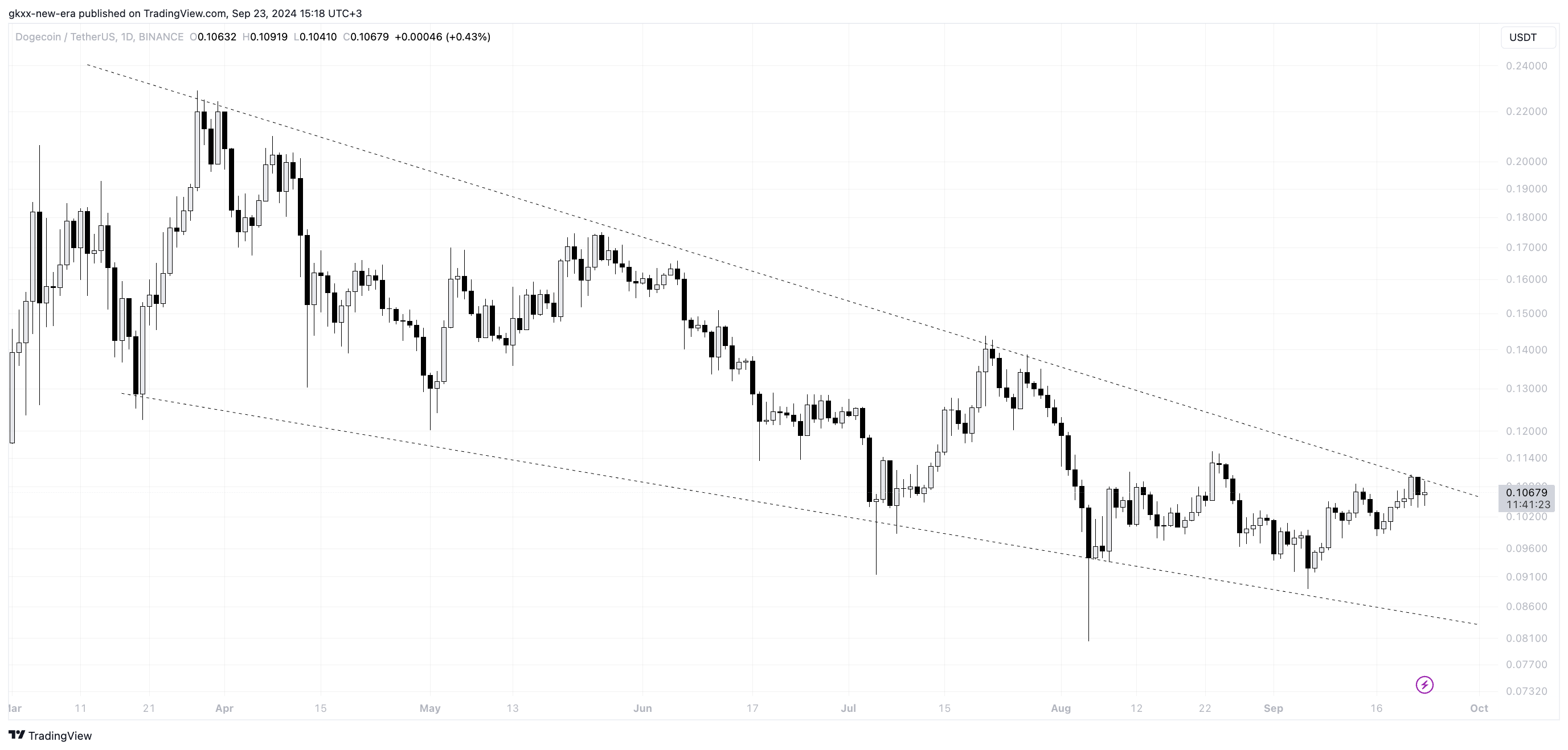 dogecoin fiyat analizi