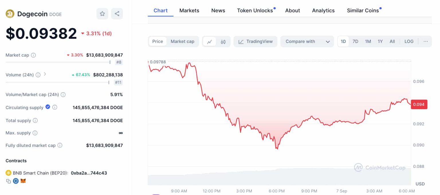 dogecoin fiyat analizi