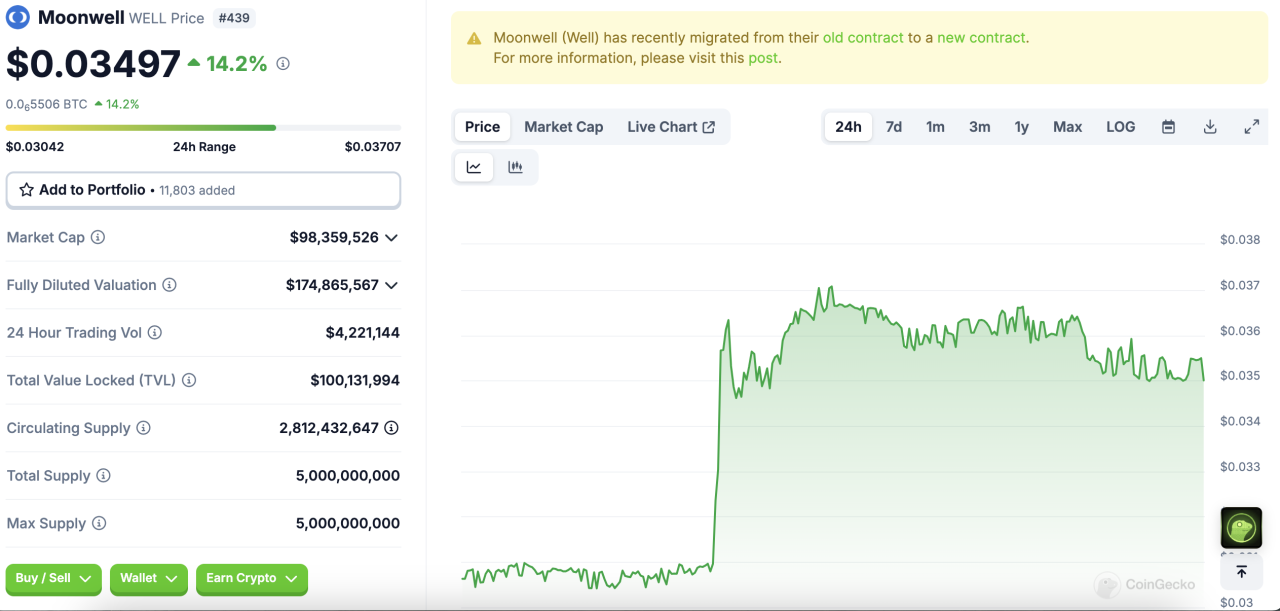 Altcoin yükselişi