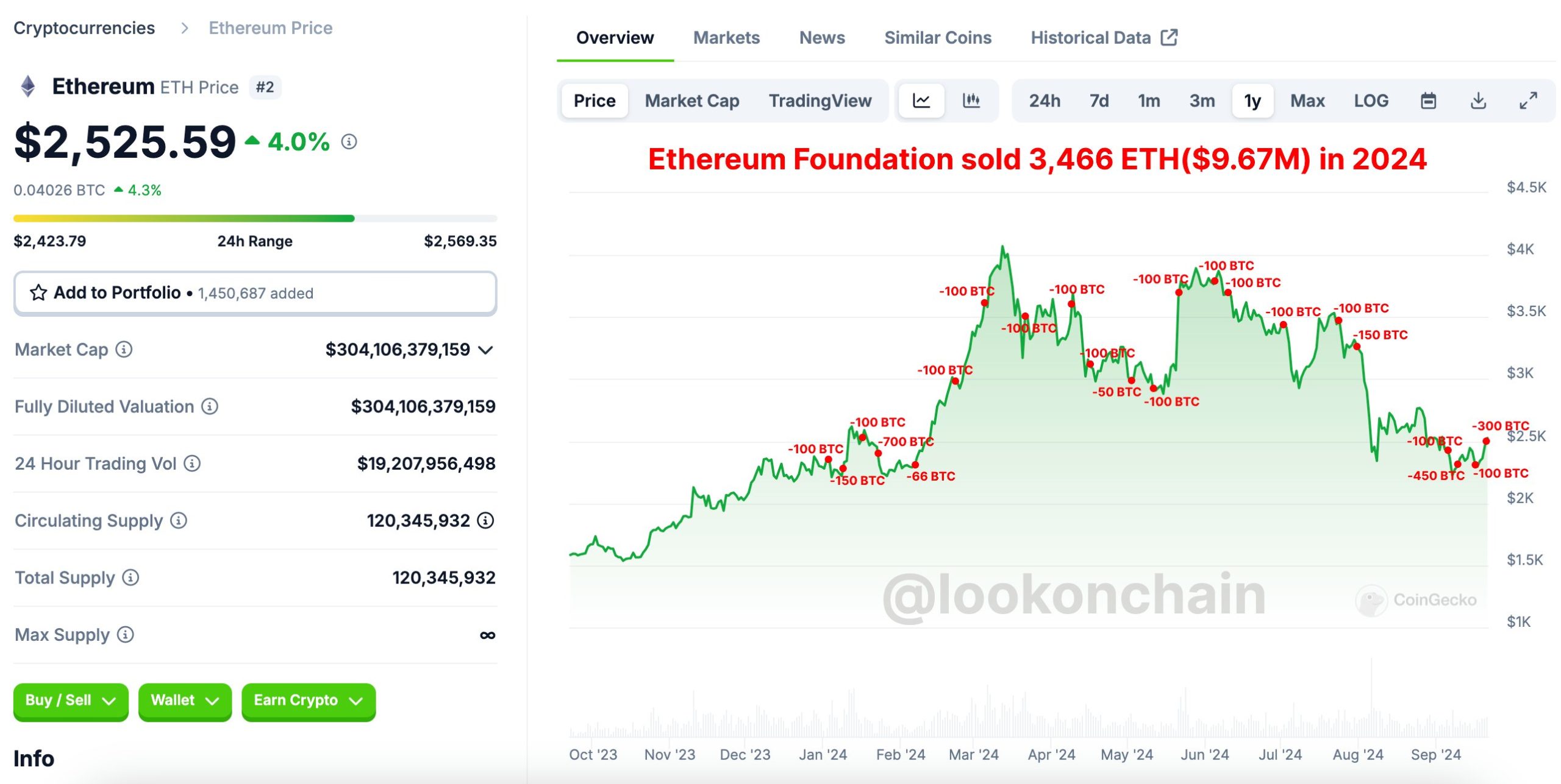 ethereum fiyat tahmini