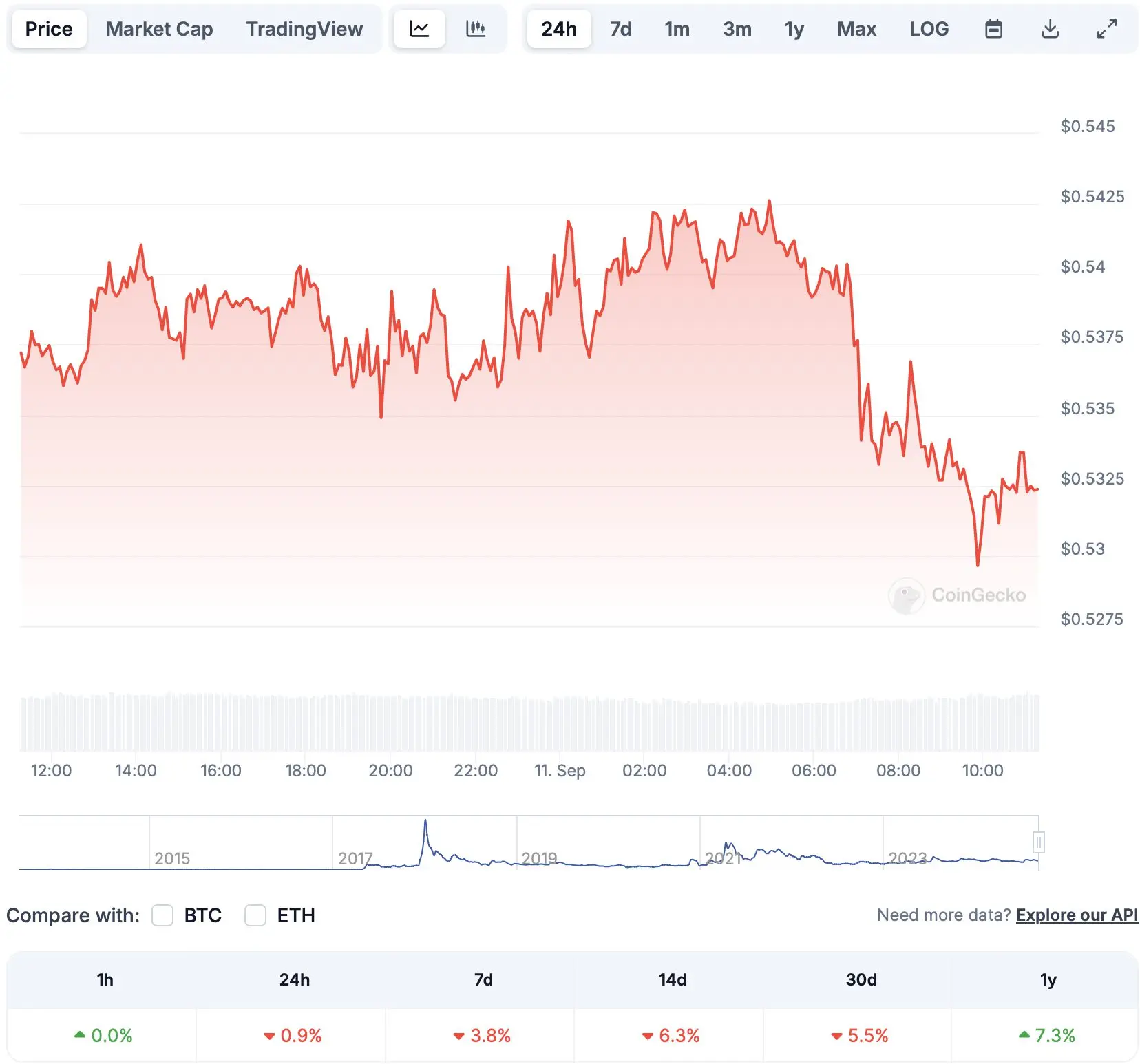 xrp fiyat analizi