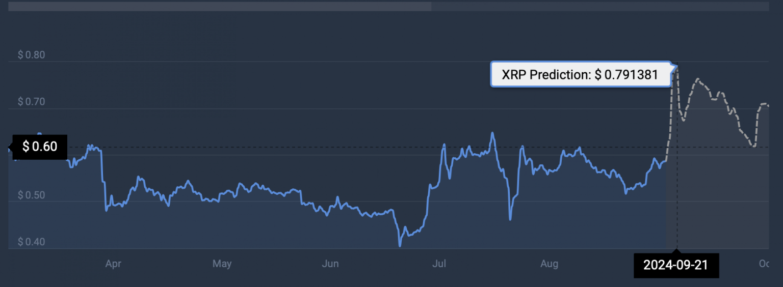 xrp coin fiyat analizi