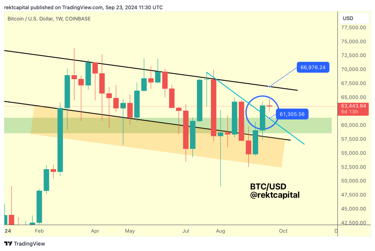 Bitcoin teknik analiz