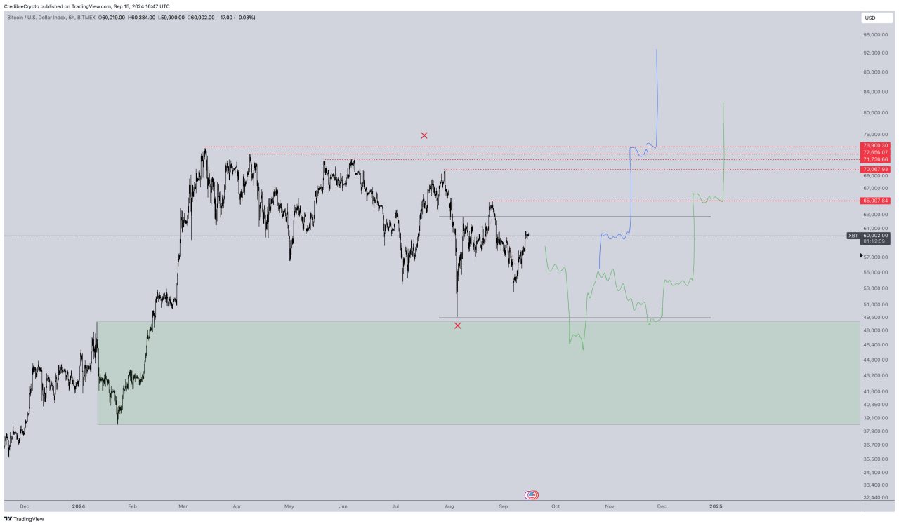 Bitcoin analizi