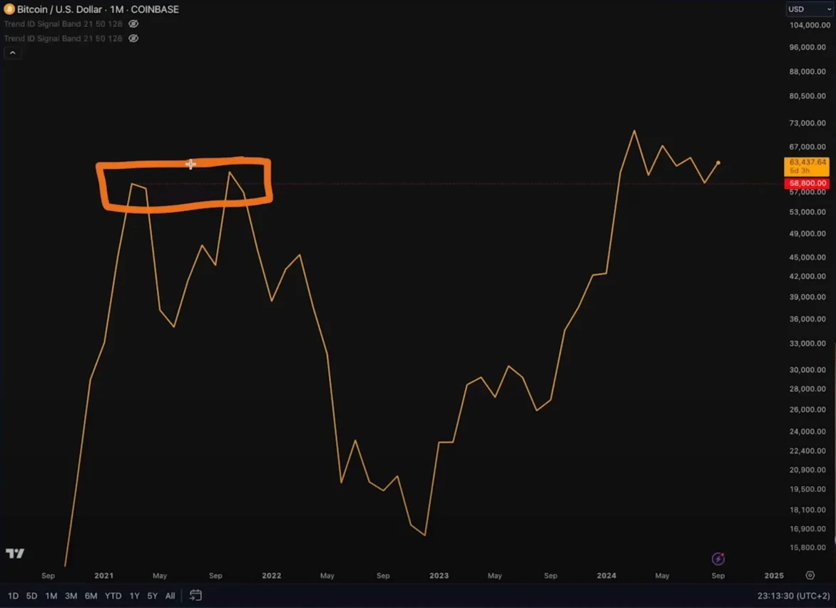 Bitcoin teknik analiz