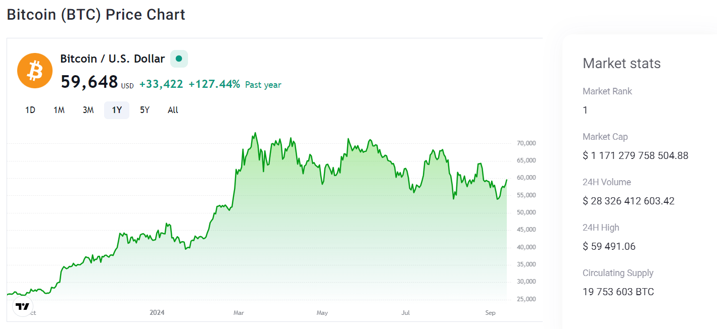 Bitcoin analizi