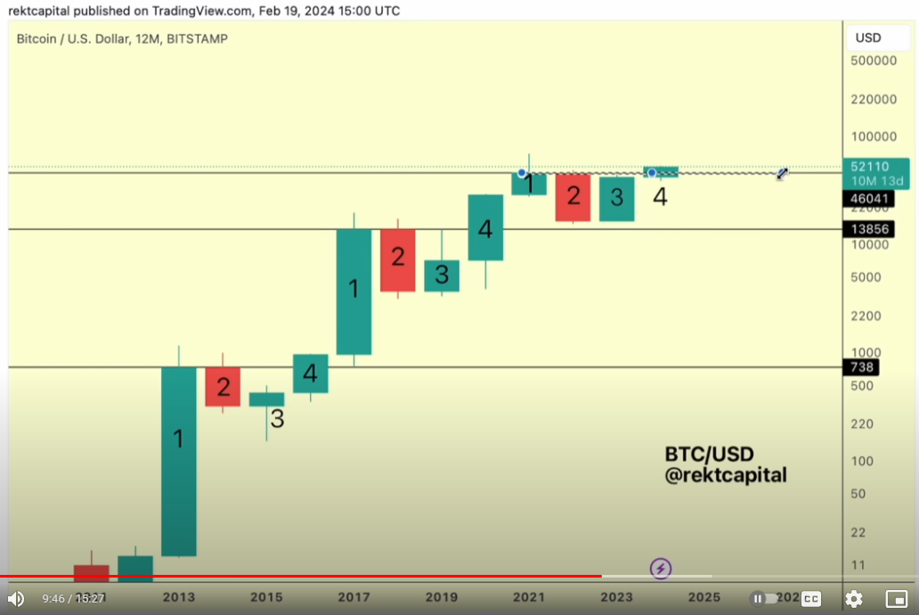 Bitcoin fiyat analizi