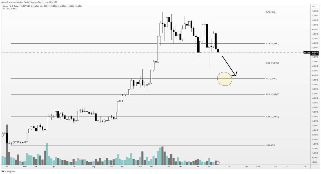 BTC teknik analiz