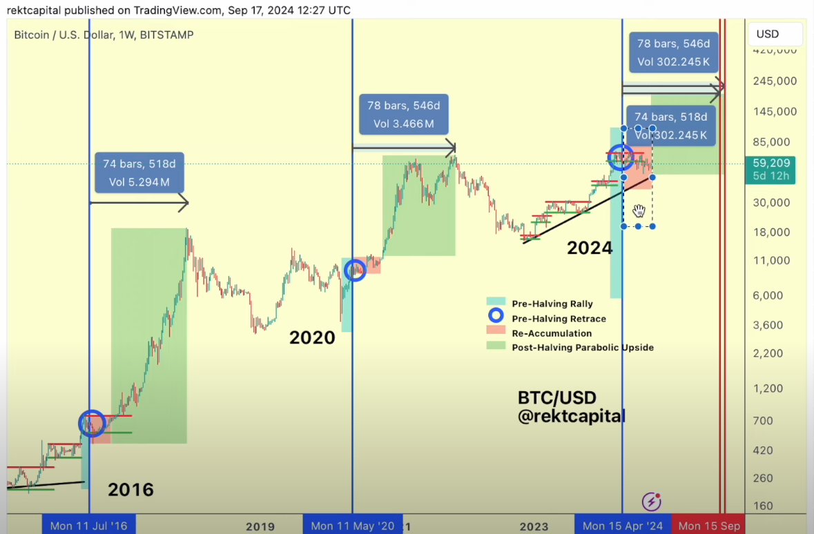 Bitcoin analizi