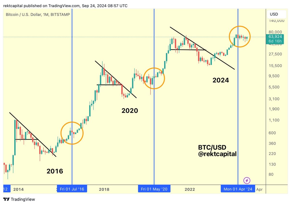 Bitcoin analizi