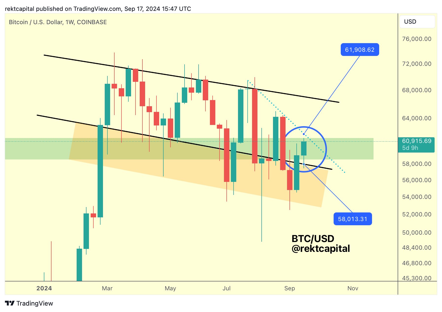 bitcoin fiyatı kaç dolar olacak?