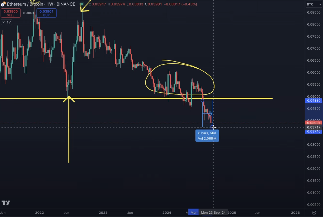 ETH teknik analiz