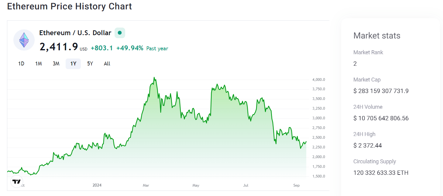 Ethereum analizi