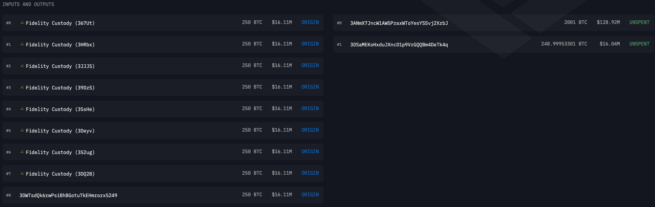 bitcoin fiyat tahmini