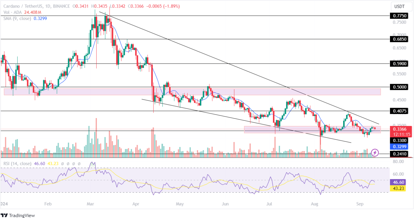 cardano fiyat analizi